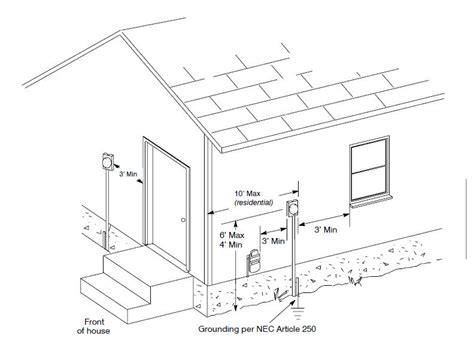 gas and electric meter box locations|meter box location.